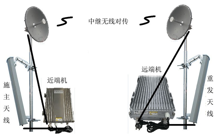 丁青智能无线拉远移频中继直放站近端机远端机